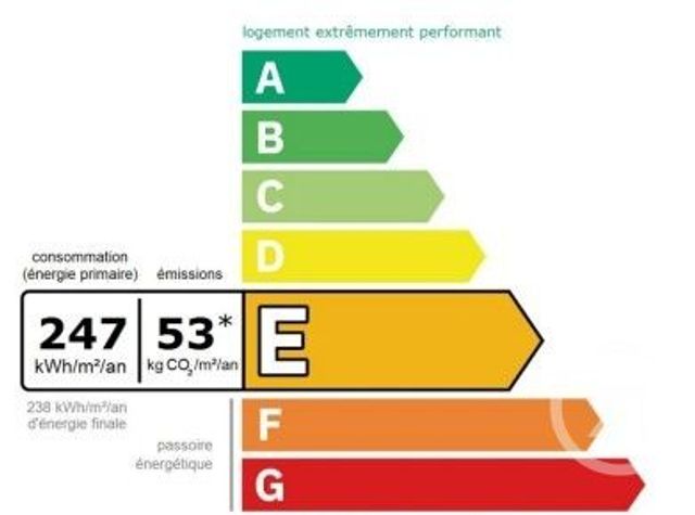 Appartement F2 à louer - 2 pièces - 39.0 m2 - PARIS - 75017 - ILE-DE-FRANCE - Century 21 Patrimoine 17